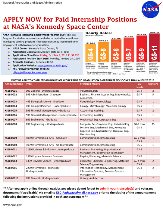 NASA-KSC-Pathways-Positions-Spring2016